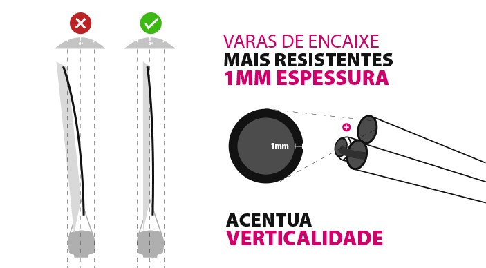 ROLL-UPS: O SEU MODELO CLÁSSICO AGORA MAIS FIRME E RESISTENTE